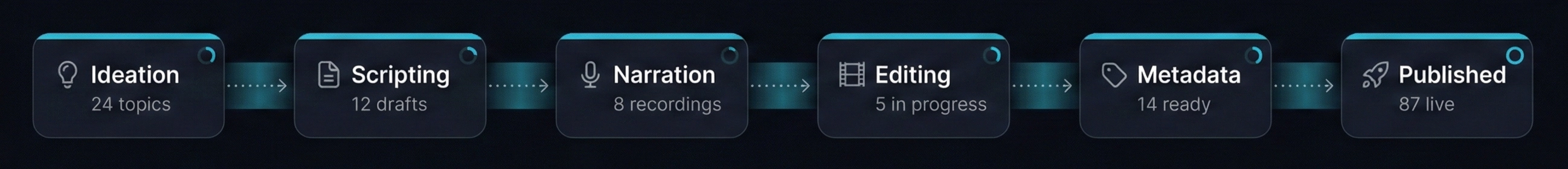 Content Automation Engine — Platform Overview