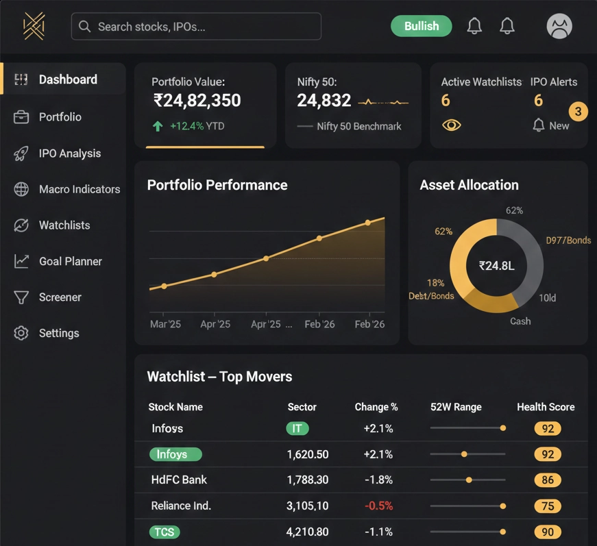 Investment Intelligence Tools Dashboard