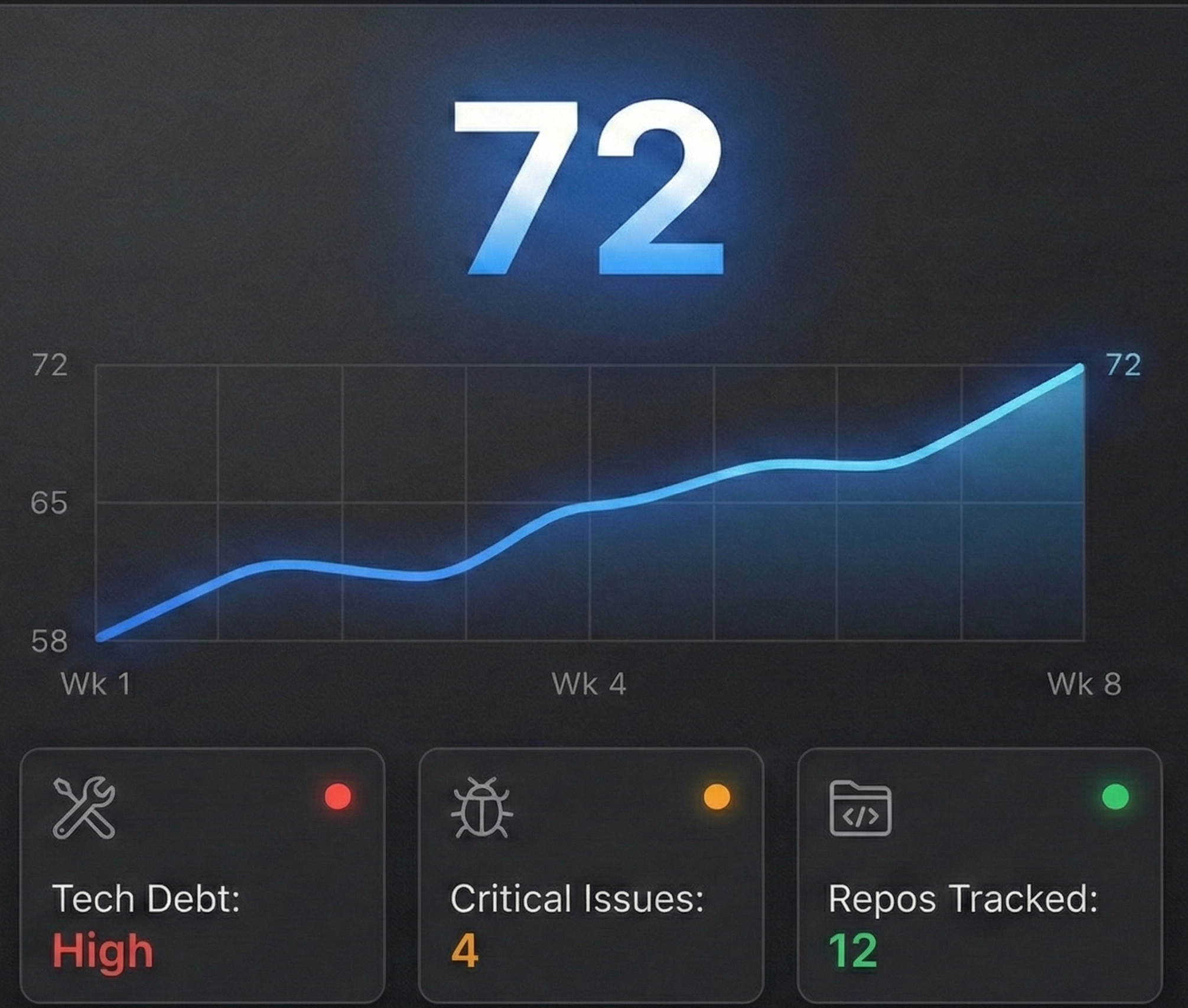 Engineering Health Score Dashboard