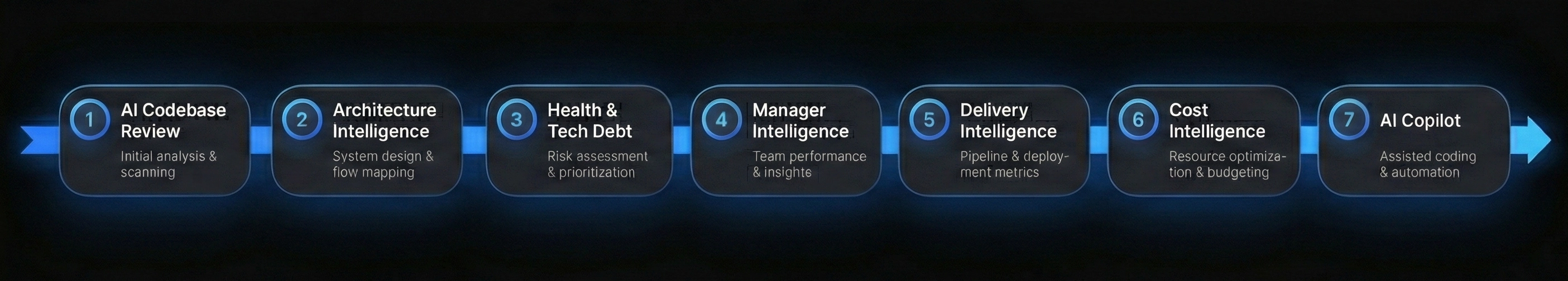 EIS — A Platform That Grows With You