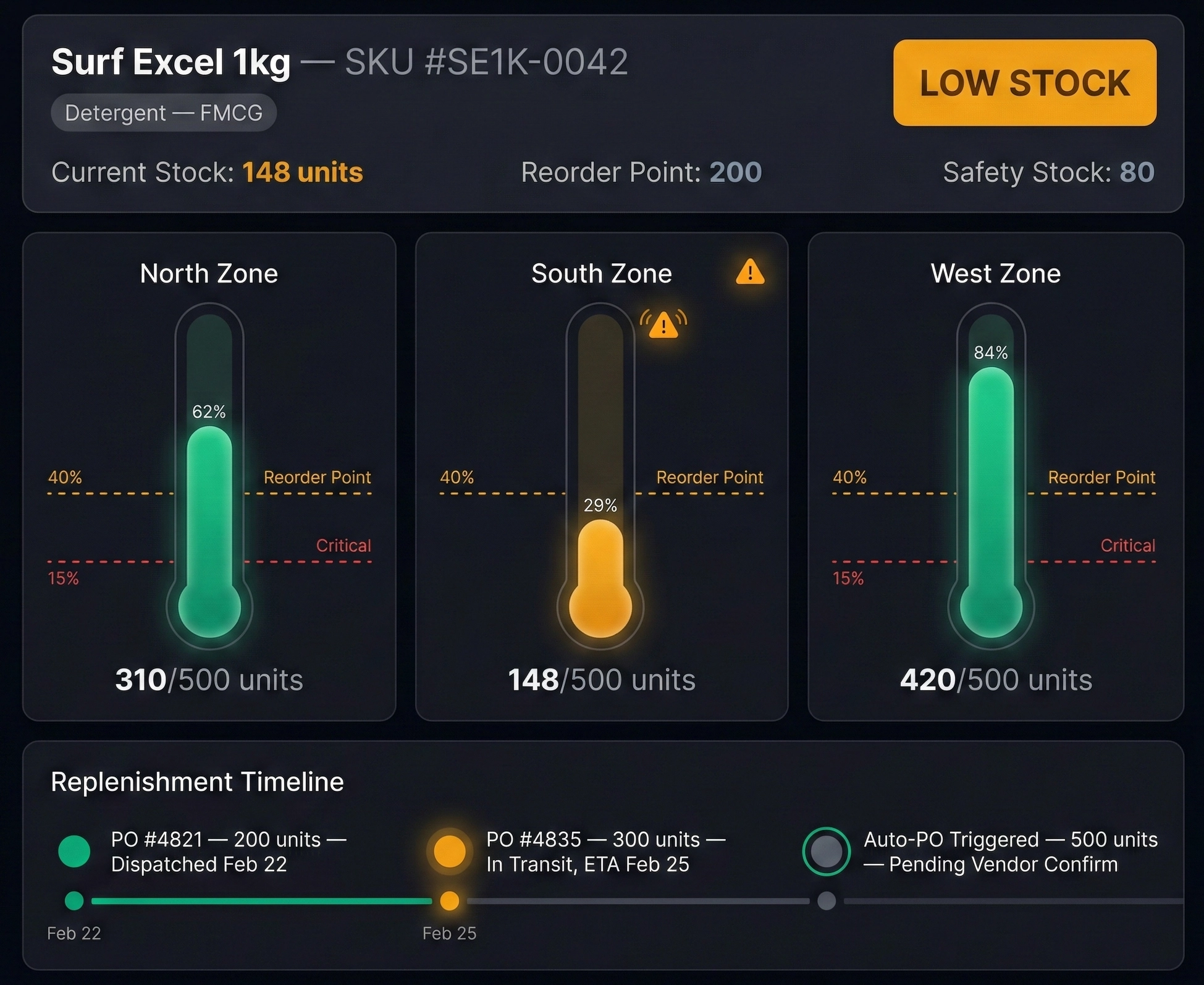 Supply Chain Dashboard